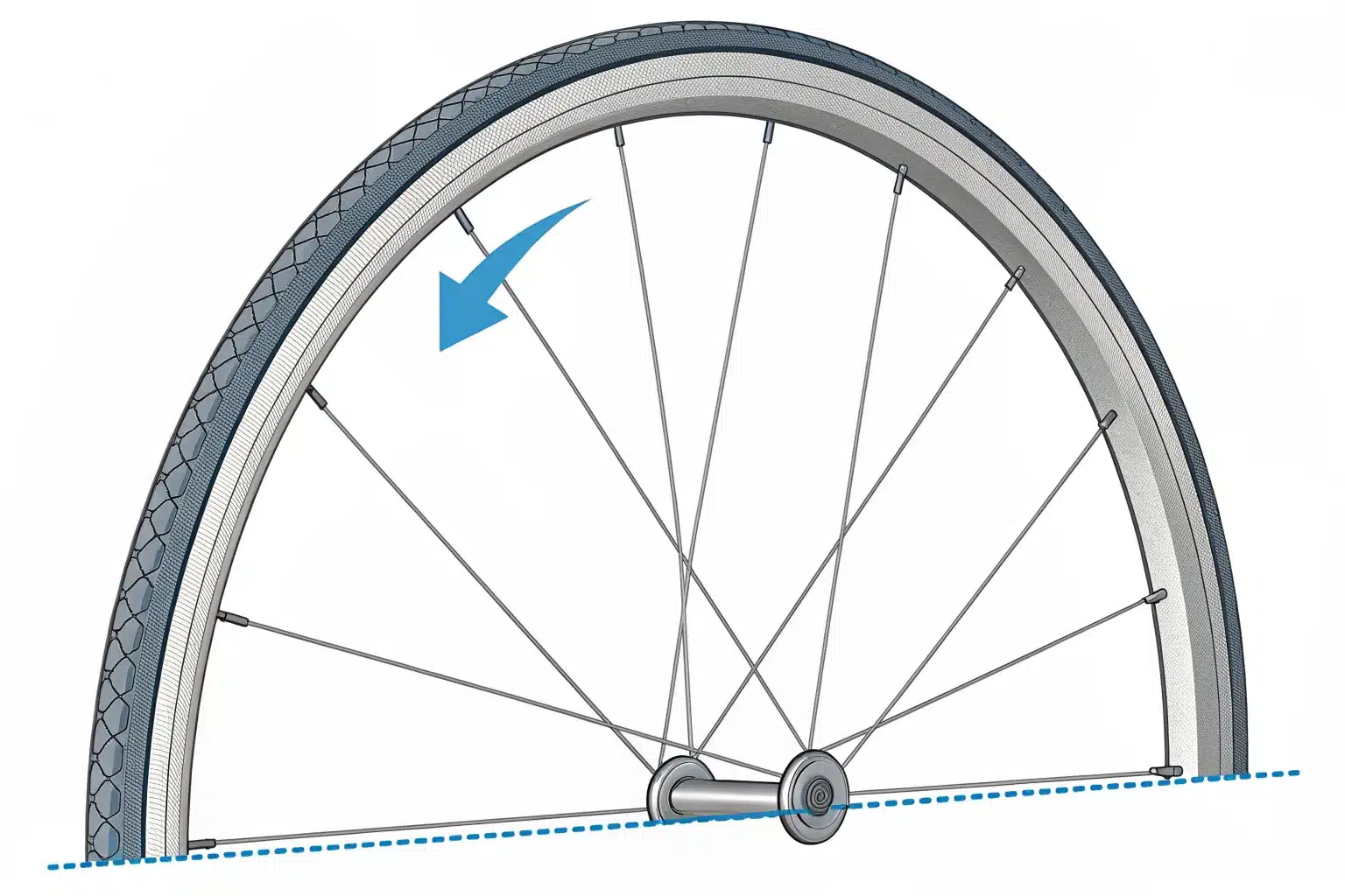 Schéma d'une demi-roue de vélo montrant le pneu posé sur la jante et les rayons